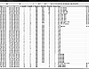 스타크래프트의 패킷 분석 Packet Analysis 1.01 썸네일