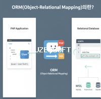 📚 PHP 고급 - 2주차: ORM (Object-Relational Mapping) 활용 - 01 ORM 개념 (Eloquent ORM 등) 썸네일