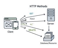 📚 PHP 고급 - 4주차: RESTful API 개발 기초 - 01 RESTful API 개념과 원칙 썸네일