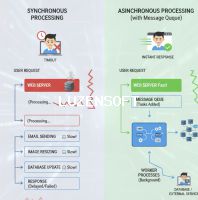 📚 PHP 최상급 - 2주차: 메시지 큐 (Message Queue) 활용 - 02 비동기 처리, 작업 큐 (Queue) 썸네일