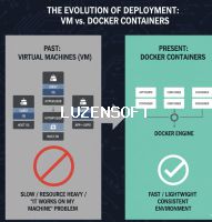 📚 PHP 최상급 - 3주차: 컨테이너 기술 (Docker) 활용- 01 Docker 개념 및 설치 썸네일