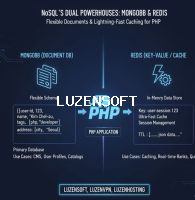 📚 PHP 최상급 - 5주차: NoSQL 데이터베이스 (MongoDB/Redis) 활용- 02 MongoDB/Redis 기본 사용법 썸네일