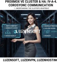 💻 Proxmox VE 강좌 IV-A-4. Corosync 통신 이해: 클러스터 노드 간 통신 프로토콜 썸네일