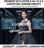 💻 Proxmox VE 강좌 IV-A-5. Quorum (정족수) 개념: 홀수 노드 구성의 중요성 썸네일