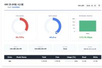 서버 인프라 모니터링용 front-end UI Sample 썸네일